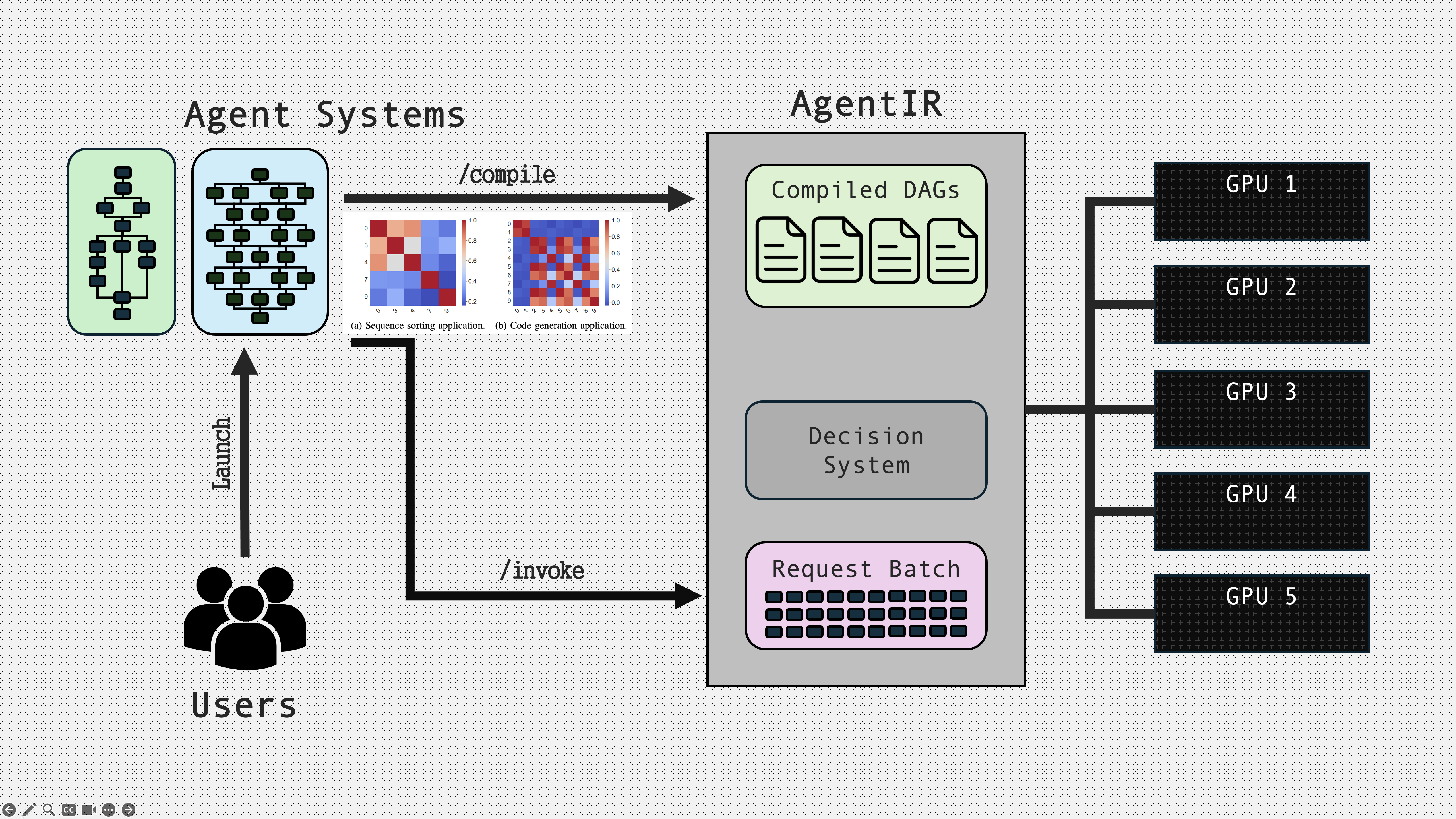 Figure 2: AgentIR system architecture diagram